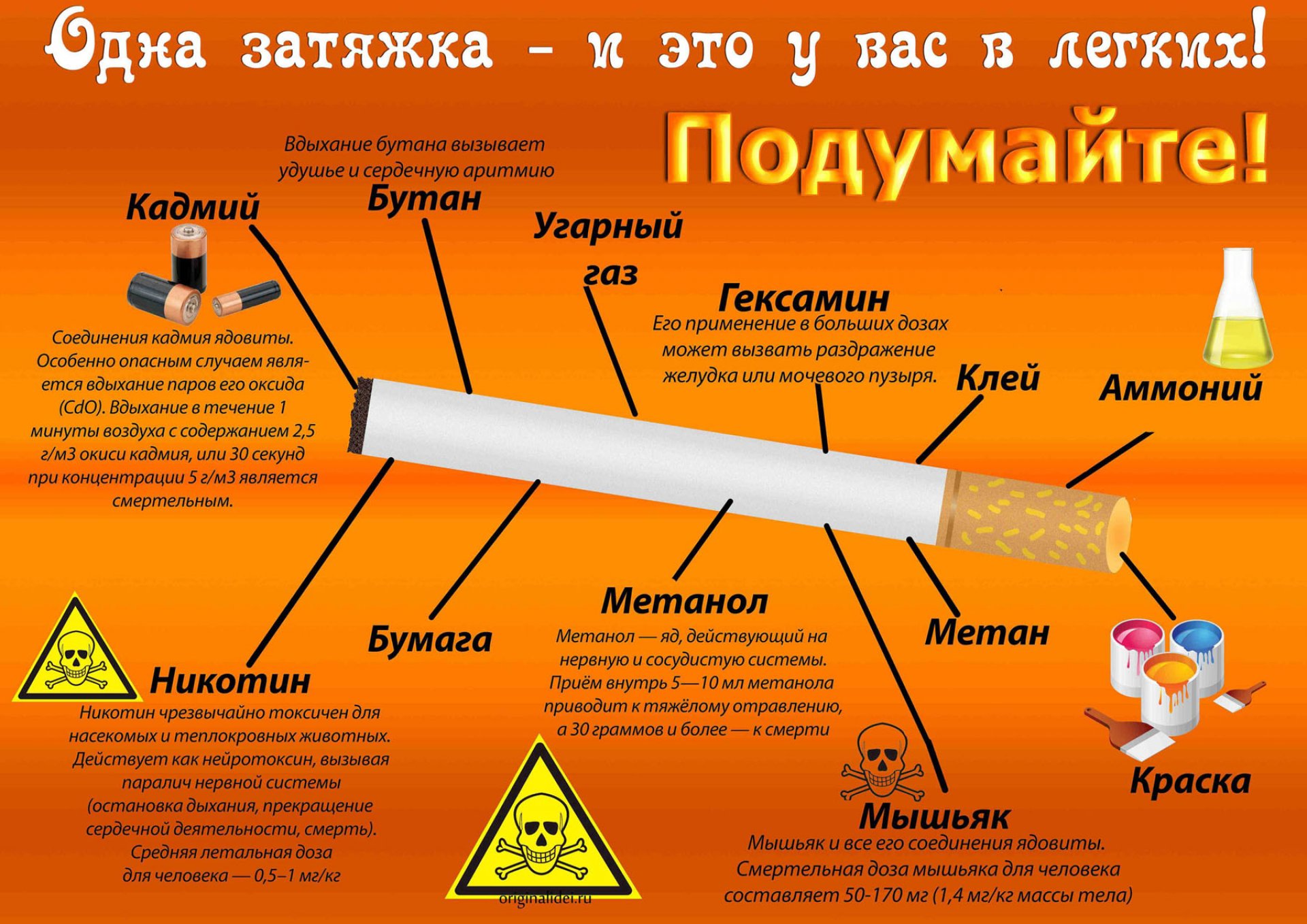 О вреде курения.